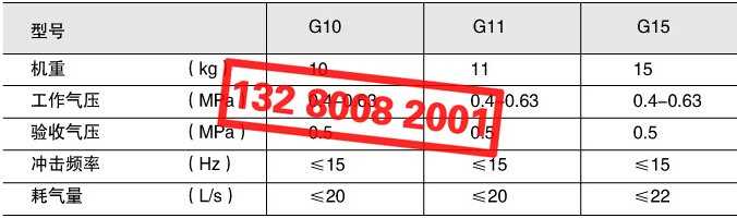 開山G10 G11 G15 氣鎬風鎬型號及技術參數表