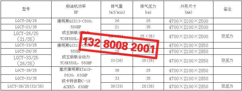 開山LGCY高壓柴動螺桿空壓機型號及技術參數表