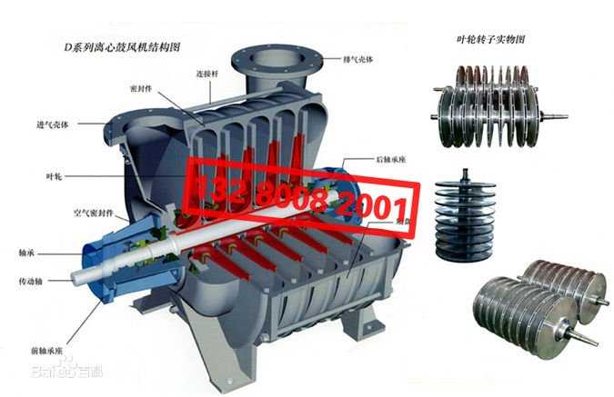 多級離心風(fēng)機(jī)