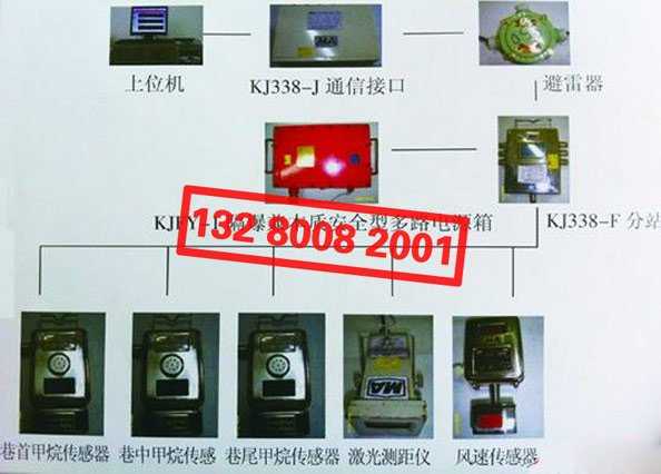 礦用瓦斯涌出監測系統