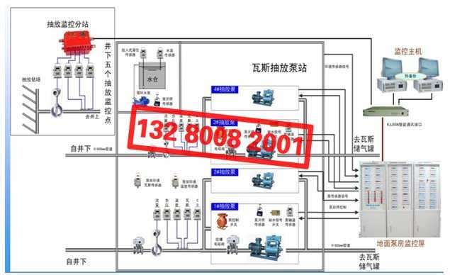 煤礦瓦斯突出聲電監測系統