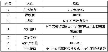 供水施救系統技術參數