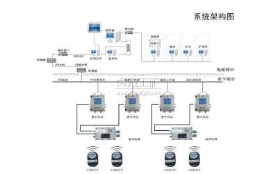 礦用人員定位管理系統