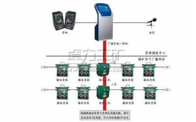 煤礦井下安全應急廣播調度系統