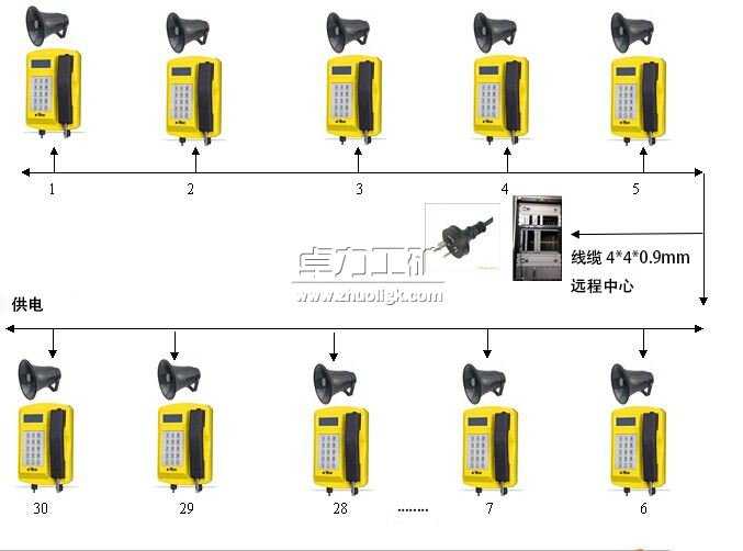 JWBT無主機防爆擴音通信系統