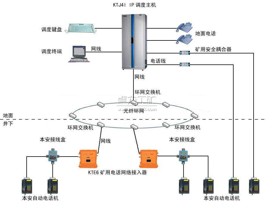 IP網絡內部通信系統