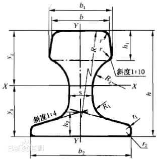 起重機鋼軌截面圖