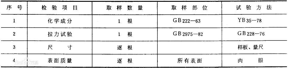 起重機鋼軌牌號和化學成分