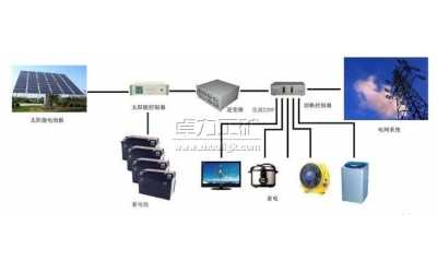 太陽能發電系統