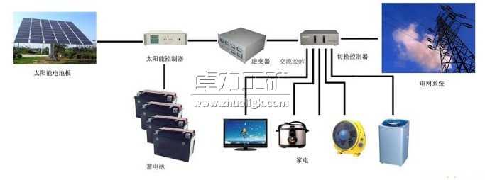 太陽能發電系統