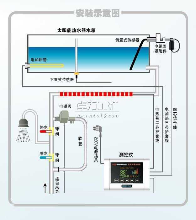 太陽能熱水器儀表