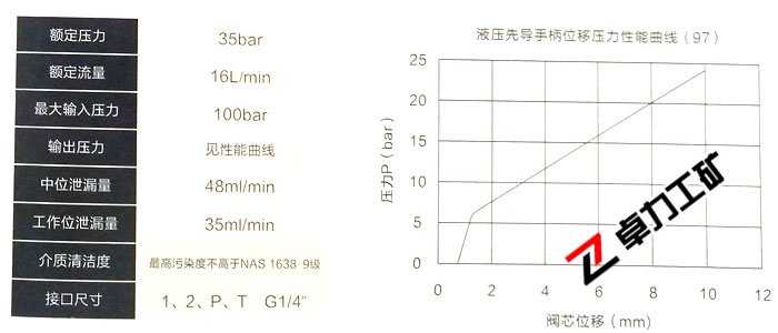 LT97系列減壓式液壓先導閥