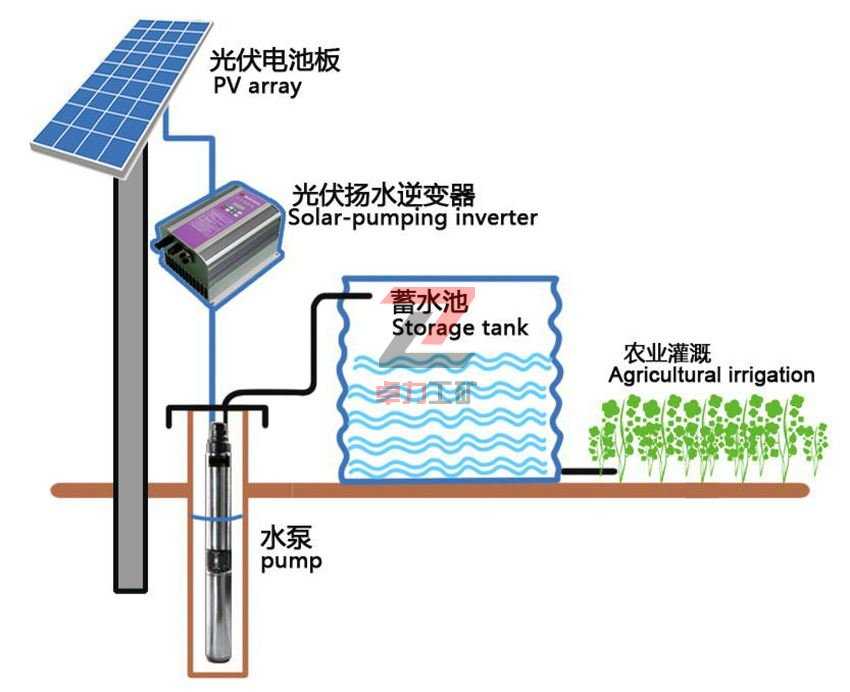 太陽能水泵