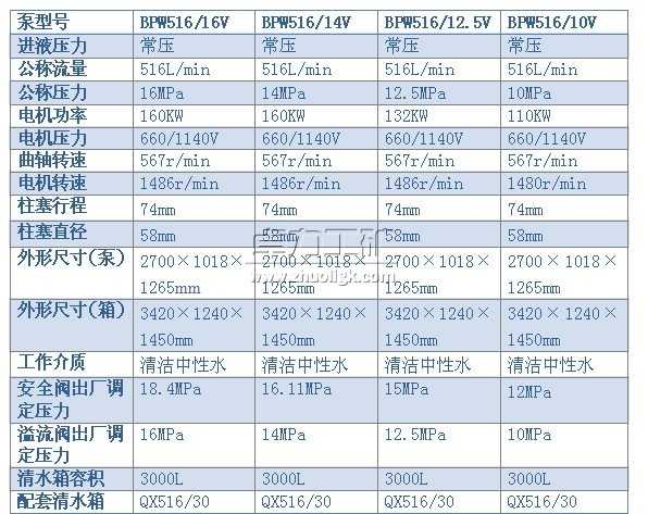 BPW516/16(14、12.5、10)V型噴霧泵