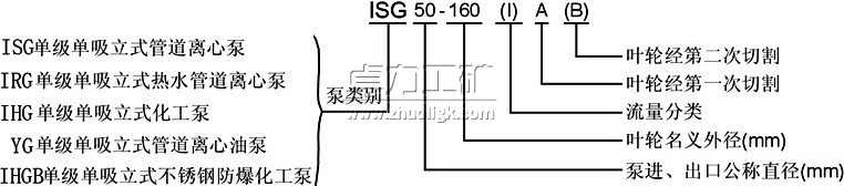 IRG熱水循環泵丨熱水管道泵型號意義