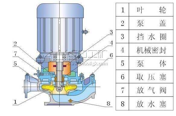 IRG立式熱水管道泵結構說明