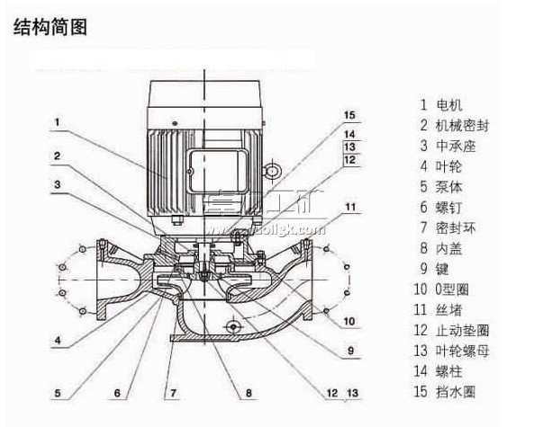 SGB防爆管道泵結構見圖