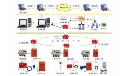 KJ514礦井水文監測系統