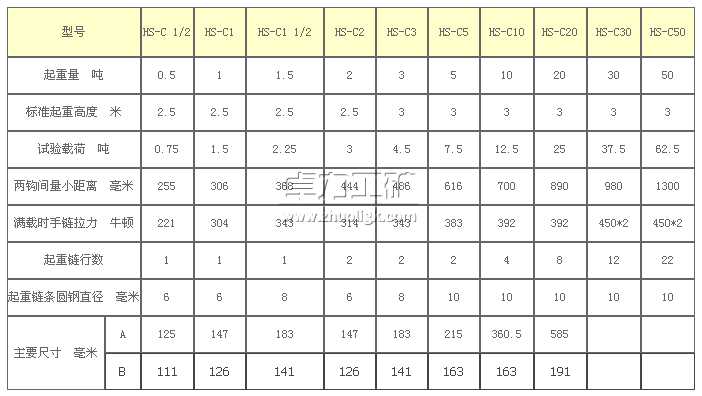 HS-C型手拉葫蘆技術參數圖