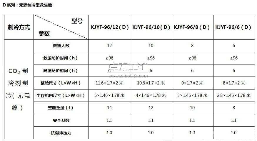 無源制冷型救生艙