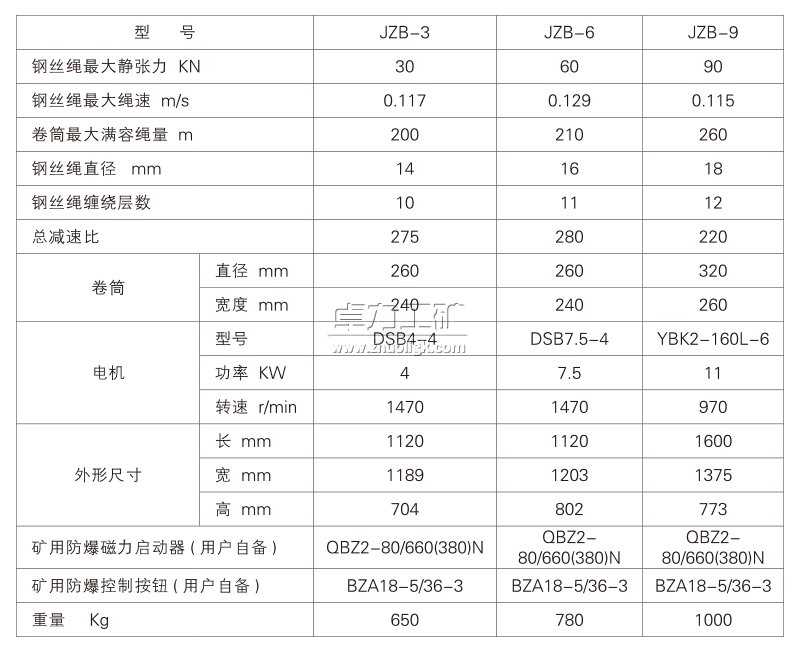 張緊絞車型號及參數表